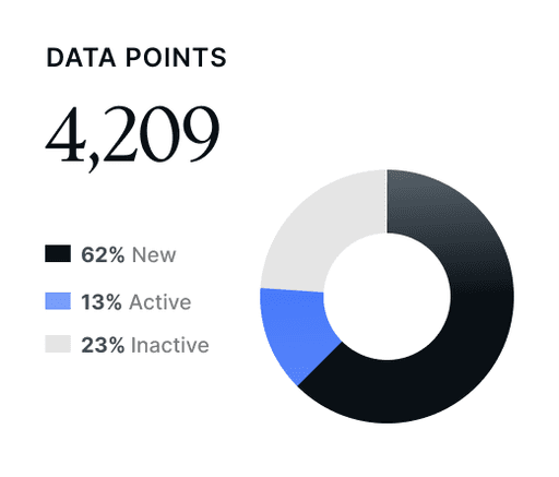 Data Graph